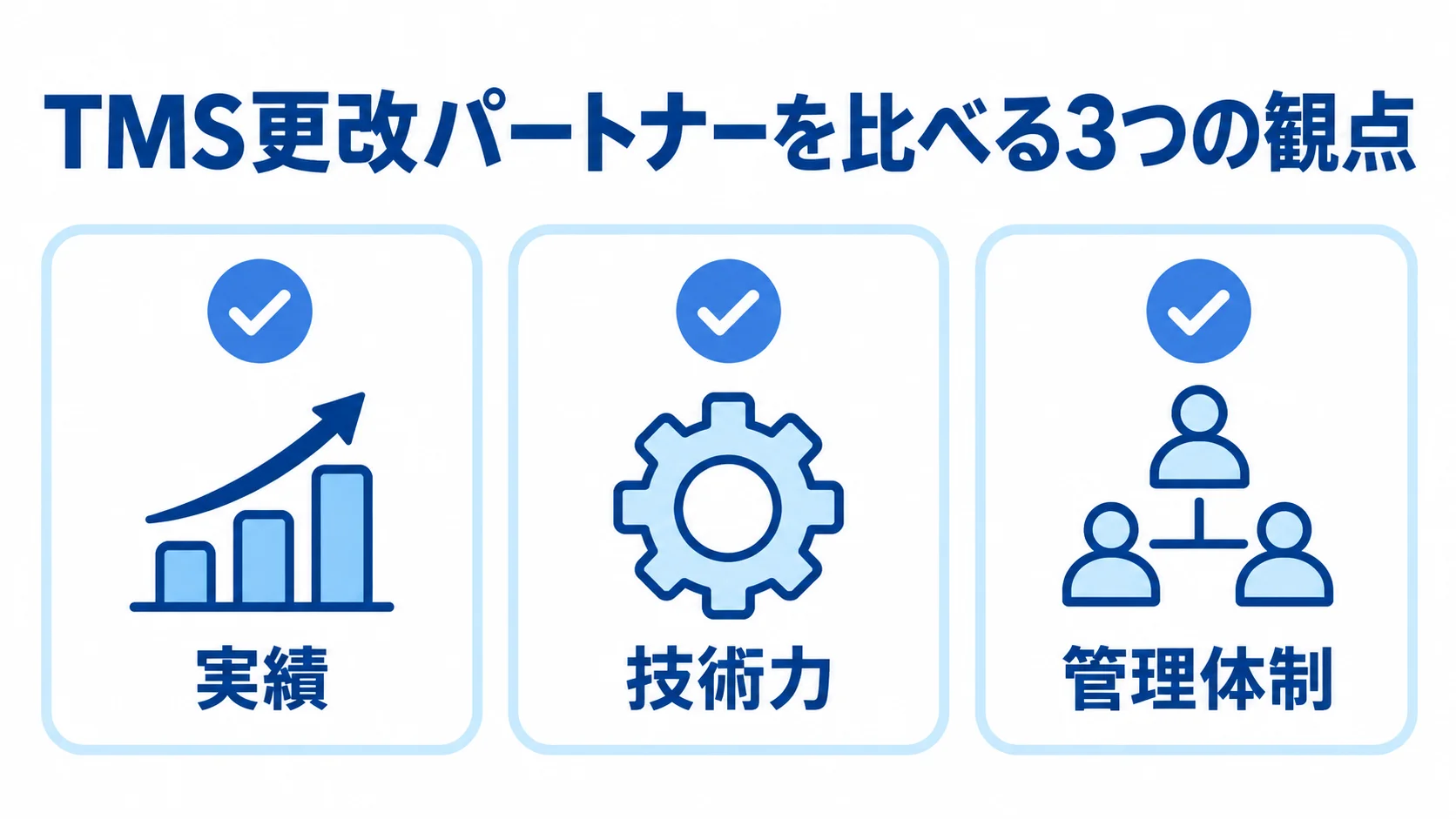 TMS更改パートナー選定の3観点 TMS更改のパートナーを実績、技術力、管理体制の3観点で確認するチェックリスト。