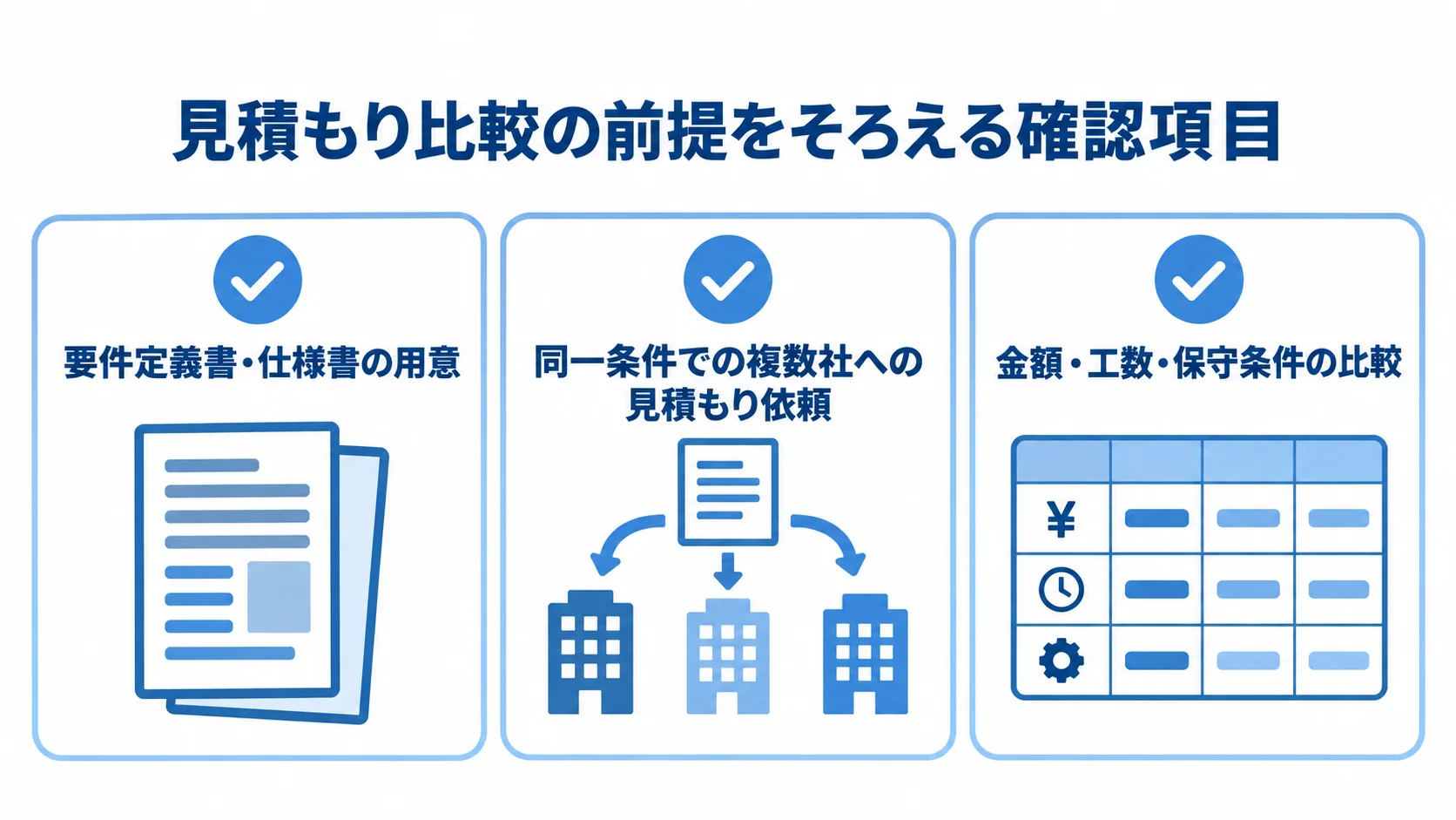 ヘルスケアアプリの見積もり比較に向けた3つの確認項目 見積もり前の資料準備、同じ条件での依頼、金額・工数・保守条件の比較を並べたチェックリスト図。