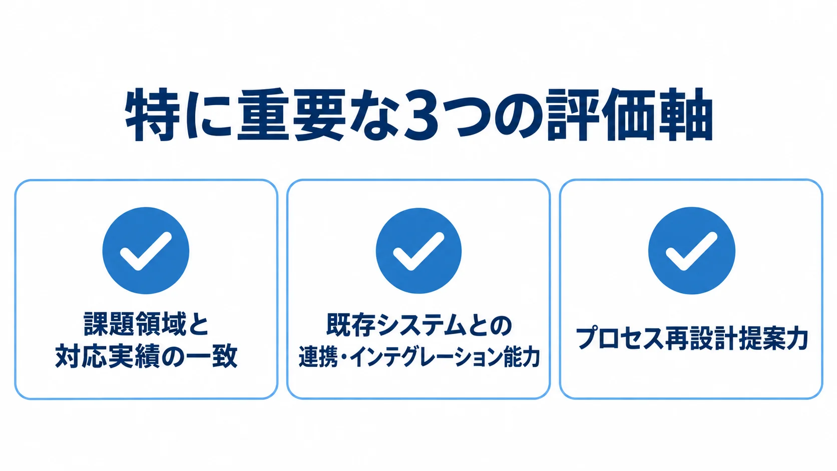 販売管理AI活用パートナーの選定で確認する、課題領域と対応実績、既存システム連携、プロセス再設計提案力の3項目を示すチェックリスト。