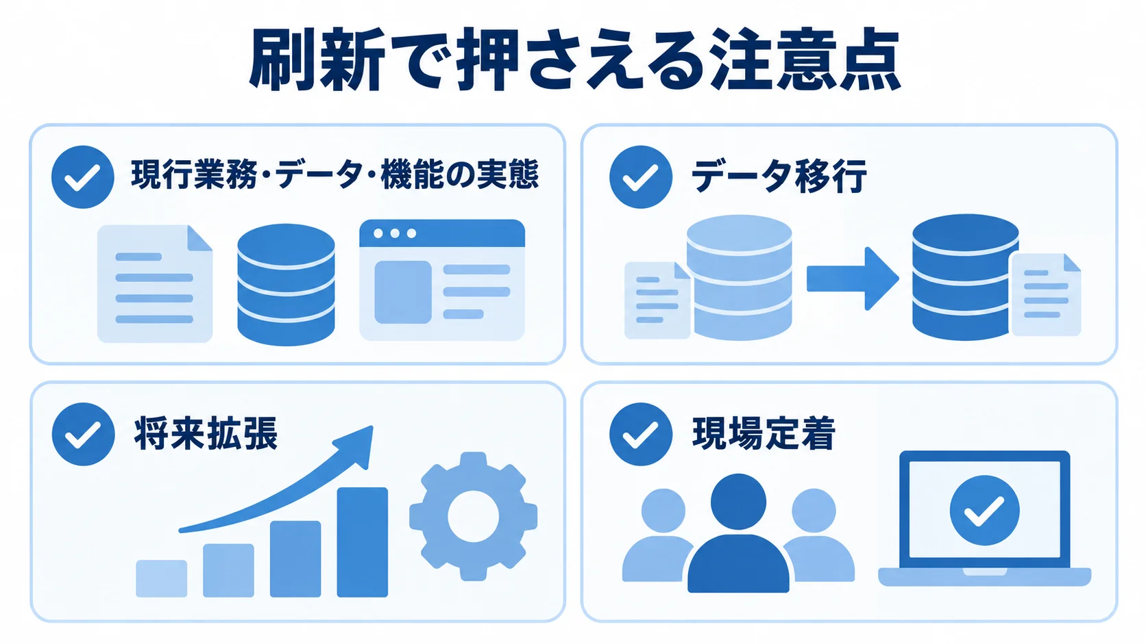 刷新で確認したい現行業務やデータ移行、将来拡張、現場定着の観点を並べた図解。