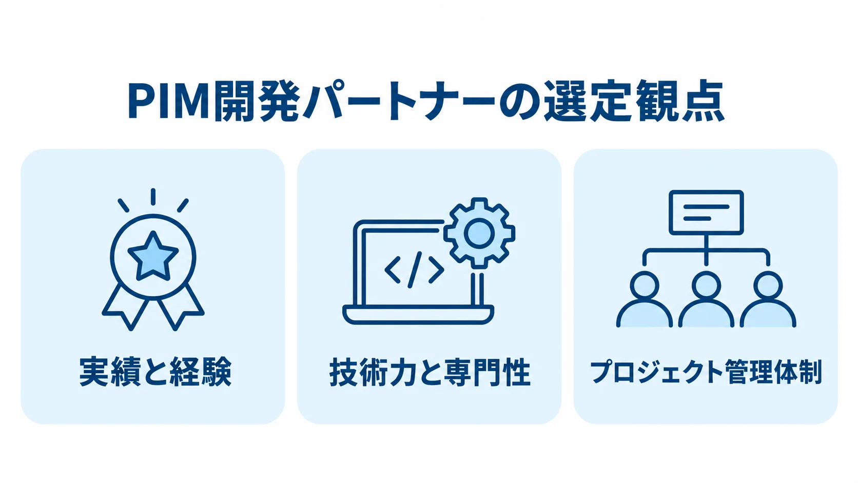 PIM開発パートナーの選定で見る3つの観点 PIM開発パートナーの選定観点を実績と経験、技術力と専門性、プロジェクト管理体制に分けた図解