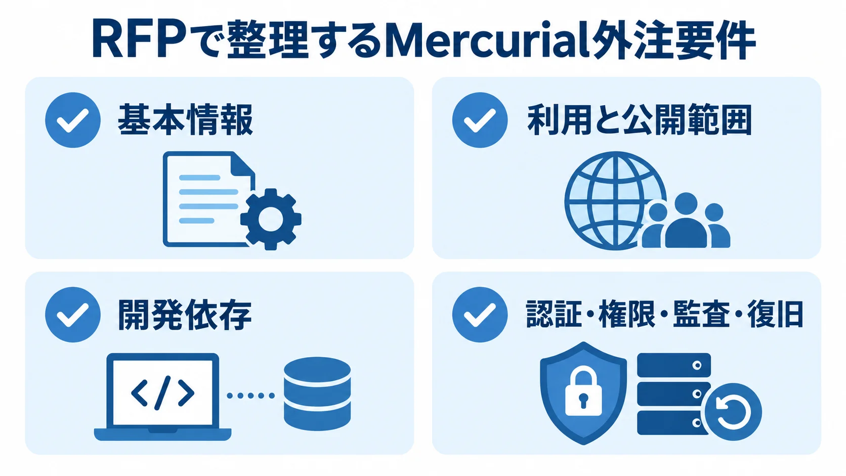 RFPに整理する要件を、基本情報、利用と公開範囲、開発依存、認証・権限・監査・復旧の4項目で示す図。