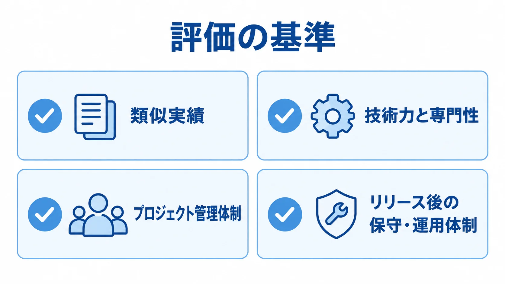 会員アプリ開発会社の比較で見る4項目 会員アプリ開発会社の比較項目として、類似実績、技術力と専門性、プロジェクト管理体制、リリース後の保守・運用体制を4つのチェック付きカードで示した図。