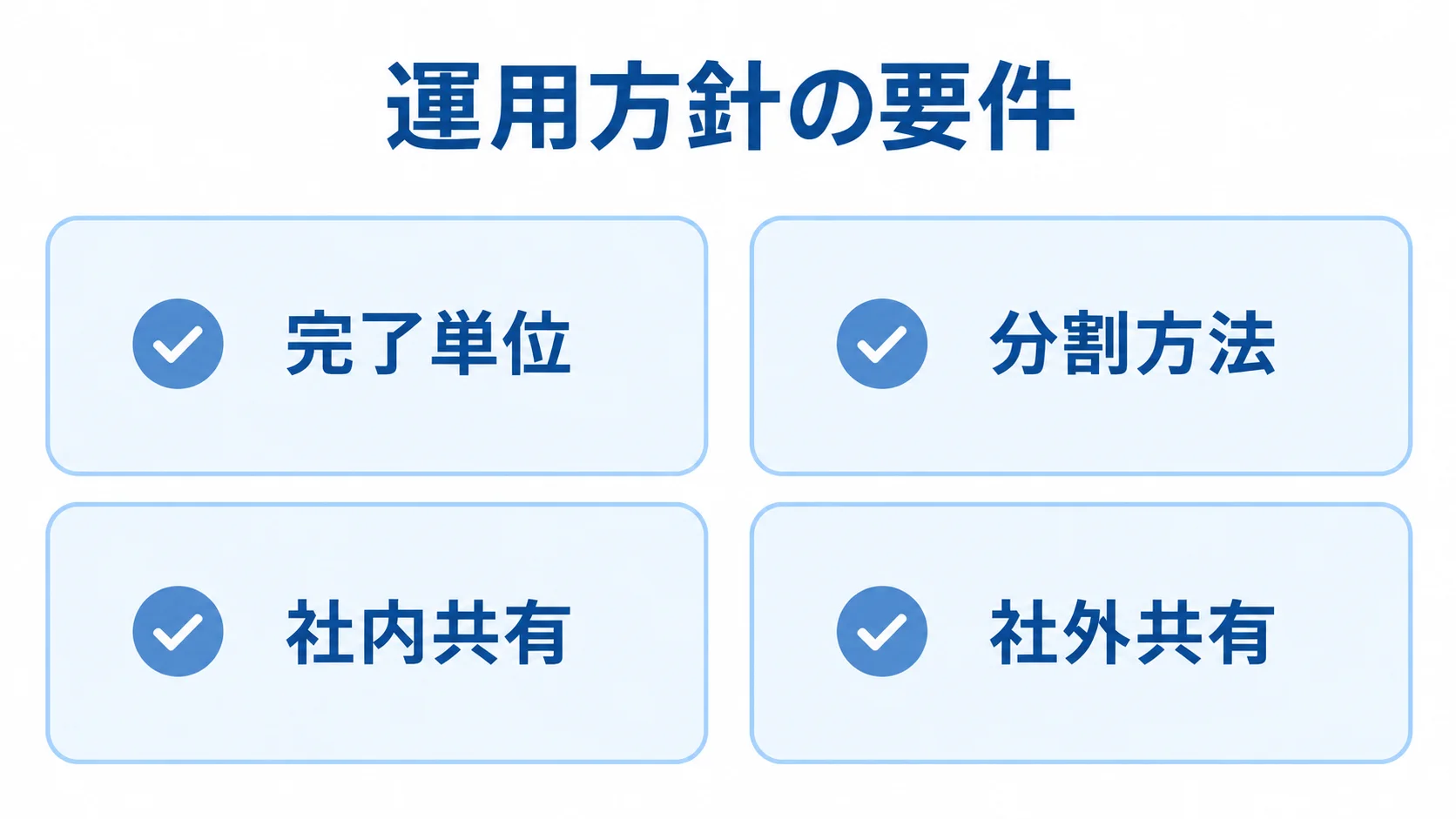 チケットの粒度と閲覧範囲に関する運用方針 完了単位、分割方法、社内共有、社外共有の4項目をカードで示す図。