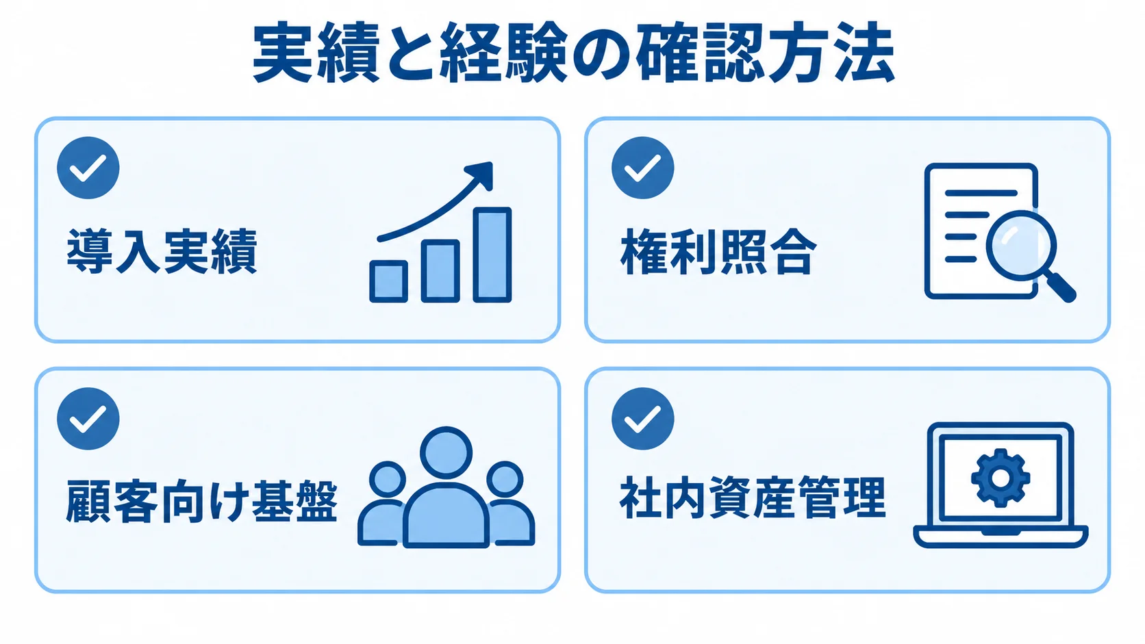実績と経験の確認方法 実績と経験の確認方法として、導入実績、権利照合、顧客向け基盤、社内資産管理の4項目を並べたチェックリスト図。