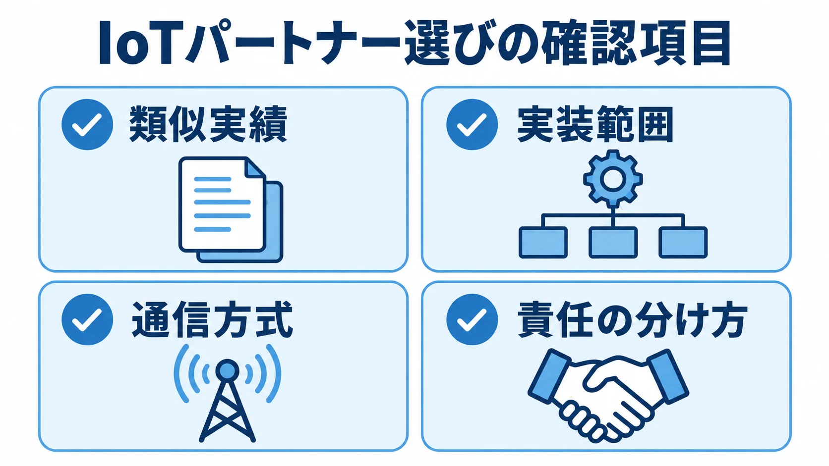 IoTパートナー選定で確認する4つの観点 IoTパートナーを比較する際の確認項目として、類似実績、実装範囲、通信方式、責任の分け方を並べた図。