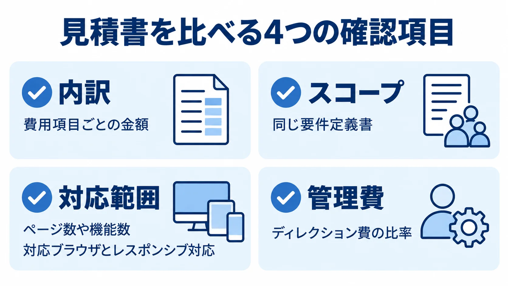 見積書の比較で確認する内訳・スコープ・対応範囲・管理費 見積書の内訳、スコープ、対応範囲、管理費を確認項目として並べたチェックリスト。