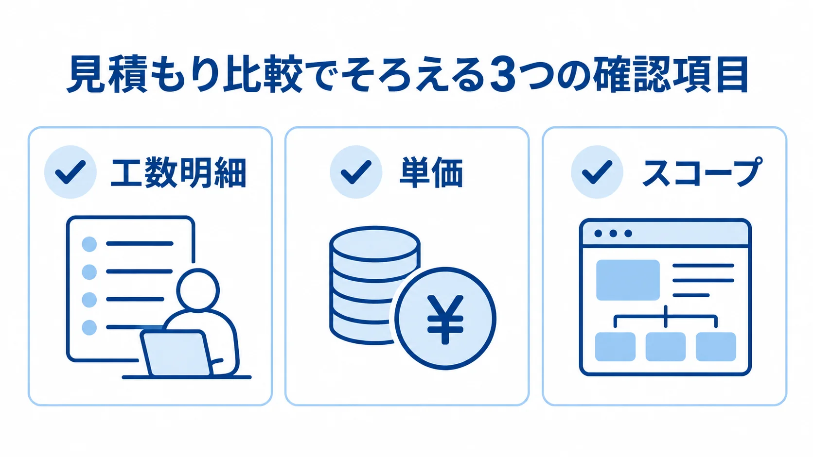 見積もり比較で確認する工数明細・単価・スコープの図 React.js開発の見積もりを比べる工数明細・単価・スコープの確認項目を示す図