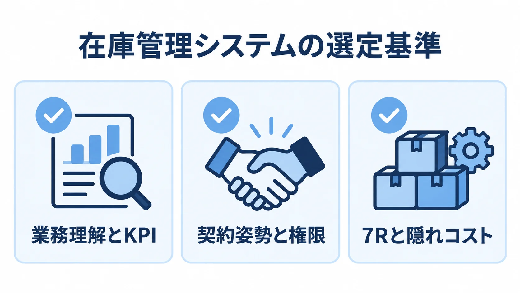 在庫管理システムのパートナー選定で見る3つの視点 在庫管理システムのパートナー選定で確認する、業務理解とKPI、契約姿勢と権限、7Rと隠れコストの3項目を並べた図。