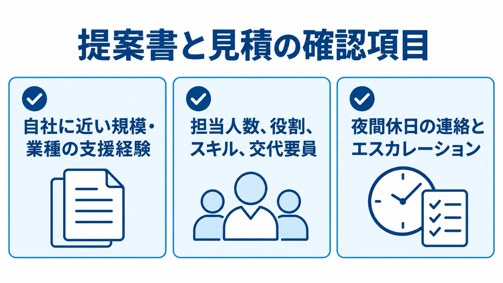 パートナー選定で確認する実績・要員・緊急時対応 保守運営の提案書と見積で確認する実績、要員、緊急時対応の3項目を並べた図