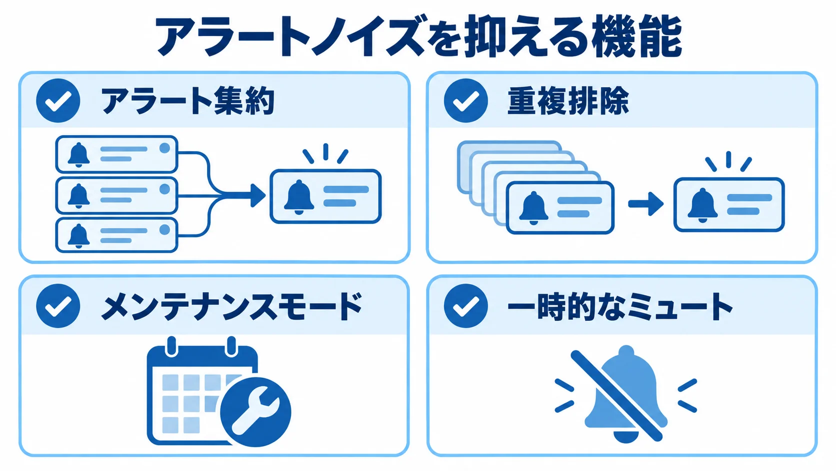 アラートノイズを抑える機能群 アラート集約、重複排除、メンテナンスモード、一時的なミュートを並べた機能一覧