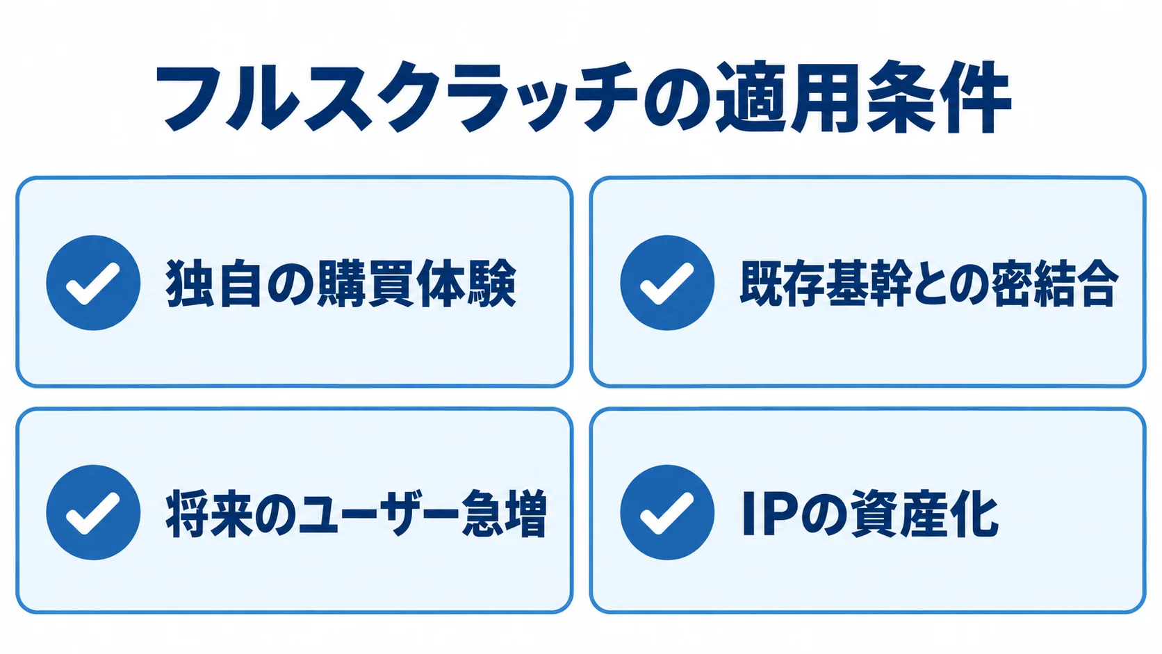 フルスクラッチを検討する4つの条件をカードで示したチェックリスト。