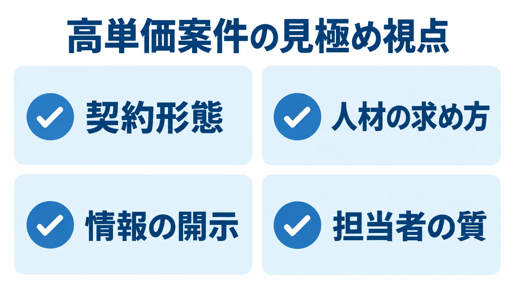 高単価案件を見極める4つの視点 高単価案件の契約形態、人材の求め方、情報の開示、担当者の質を4項目で示す図。