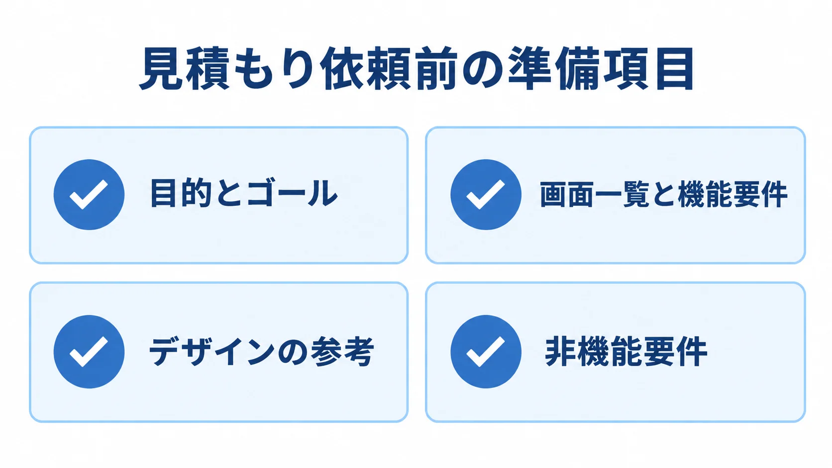 見積もり依頼前に準備する4項目の図 目的とゴール、画面一覧と機能要件、デザインの参考、非機能要件をチェック項目として並べた図