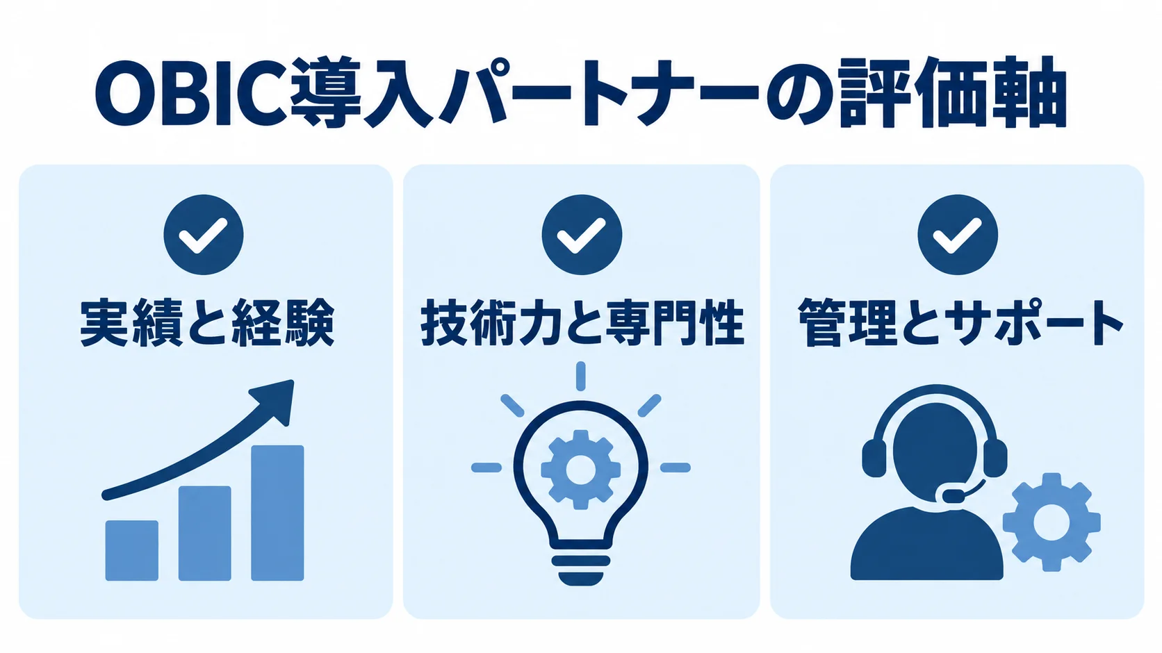 OBIC導入パートナー選定の3つの評価軸 OBIC導入パートナーを実績と経験、技術力と専門性、管理とサポートの3軸で確認するチェックリスト図