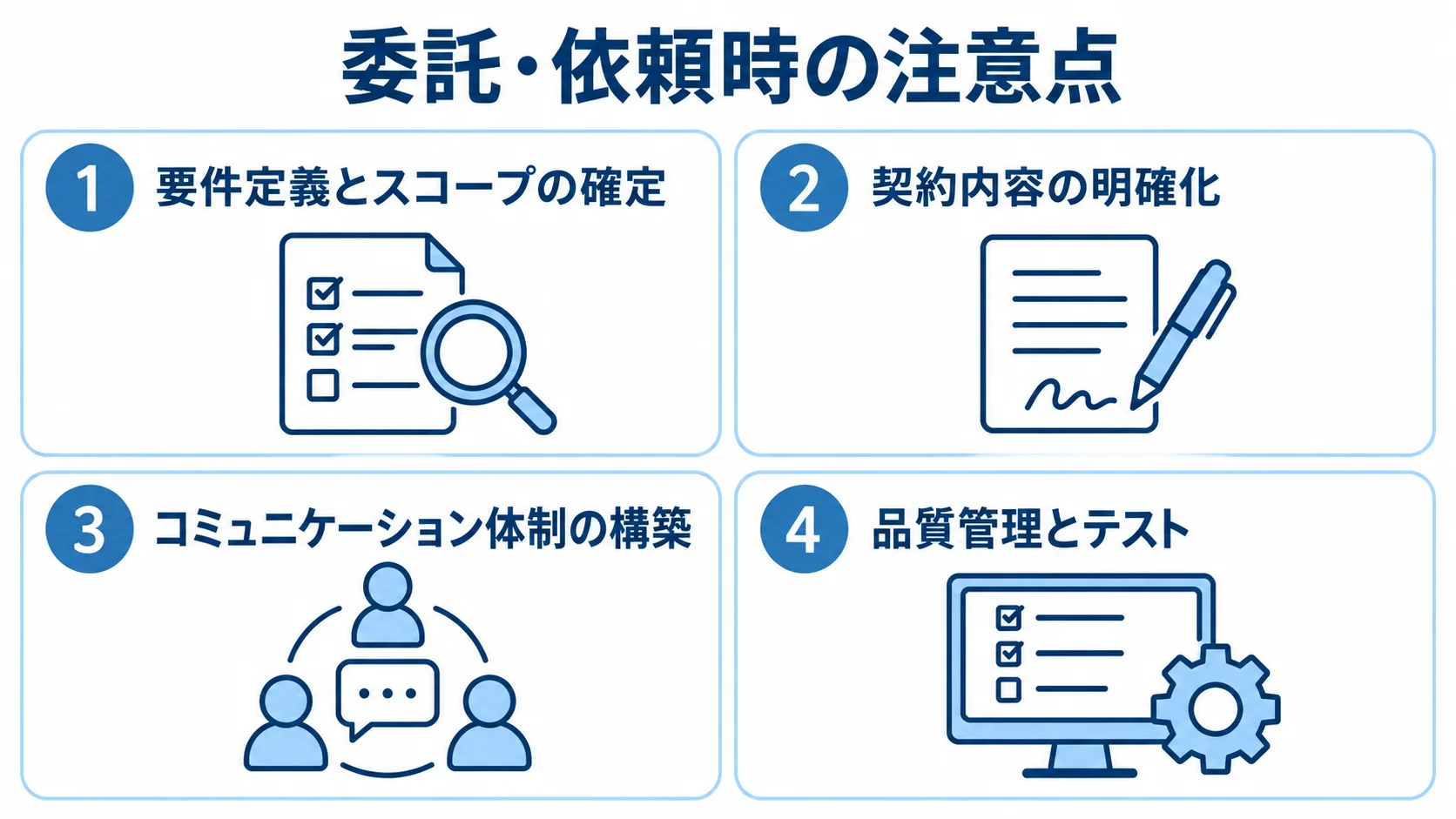 委託・依頼時に確認する要件定義とスコープ、契約内容、コミュニケーション体制、品質管理とテストを4枚のパネルで示す図。