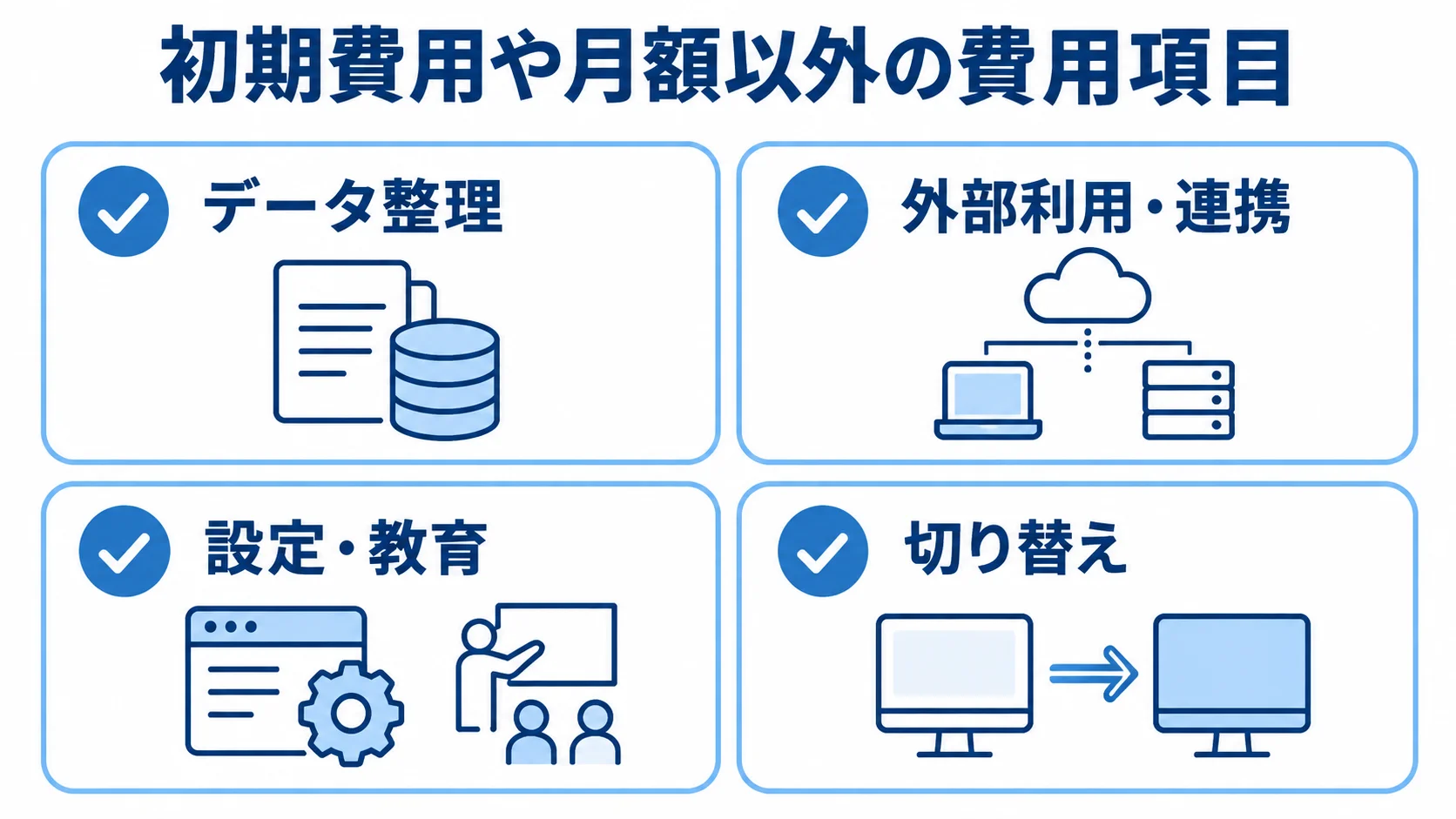 仕様書管理システムの見積もりで確認する費用項目 初期費用や月額以外に確認するデータ整理、外部利用・連携、設定・教育、切り替えの4項目を並べた図解。