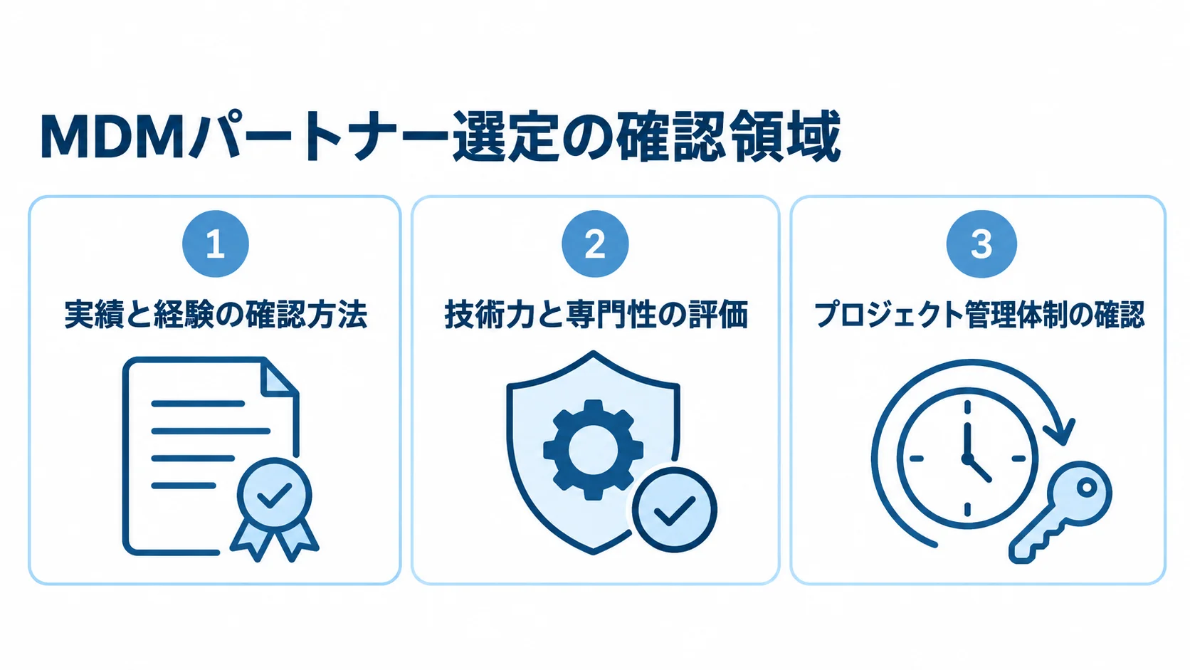 MDMパートナー選定で確認する実績と経験、技術力と専門性、プロジェクト管理体制の3領域を示す図解。