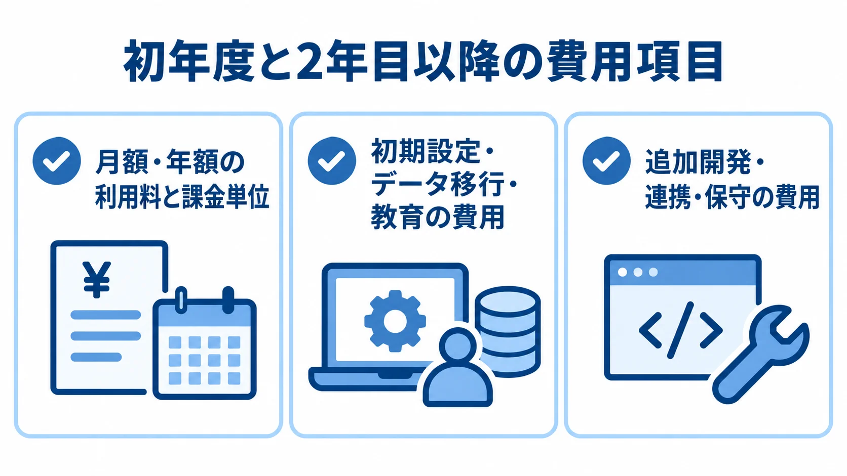 料金内訳を確認する3枚のチェックカード 利用料、初期設定やデータ移行、追加開発や保守の3項目を確認カードに整理した図解