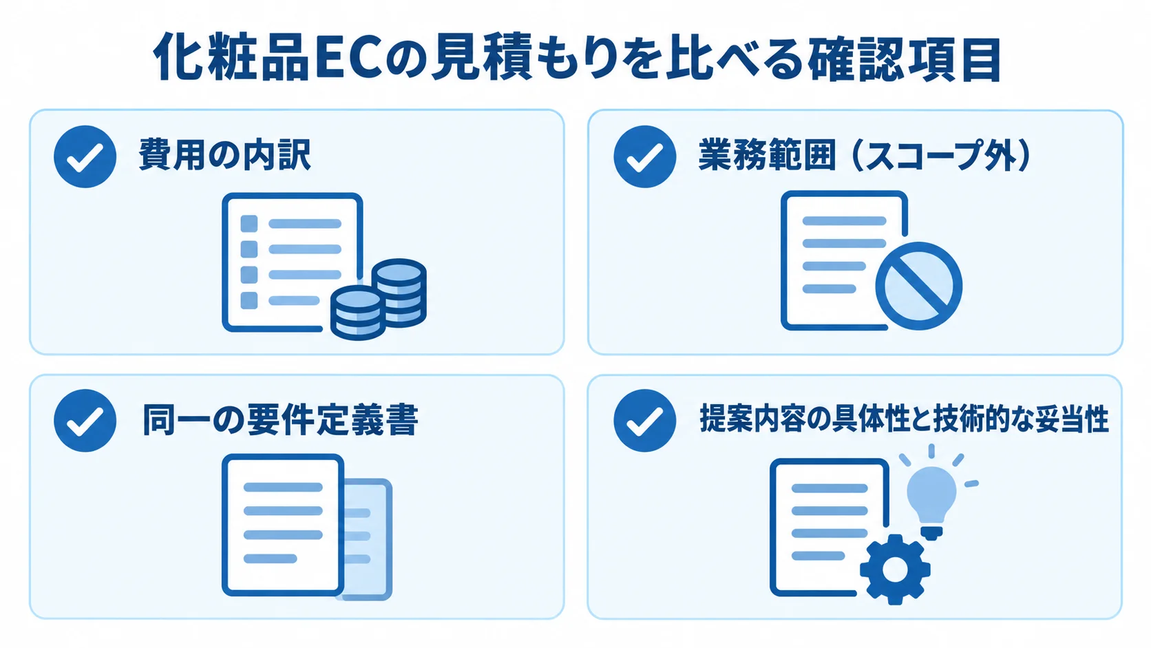 化粧品EC開発の見積もり比較で見る4項目 化粧品ECの見積もり比較で確認する、費用の内訳、業務範囲、同一の要件定義書、提案内容と技術的妥当性の4項目を示す図。