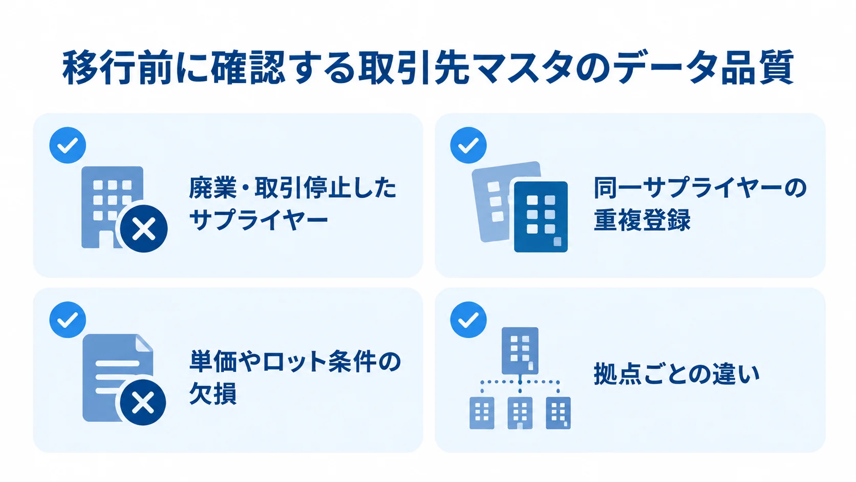 取引先マスタのデータ品質に関する4つの確認項目を示す図。 移行前に確認する取引先マスタの問題を4項目に分けたチェックリスト図。