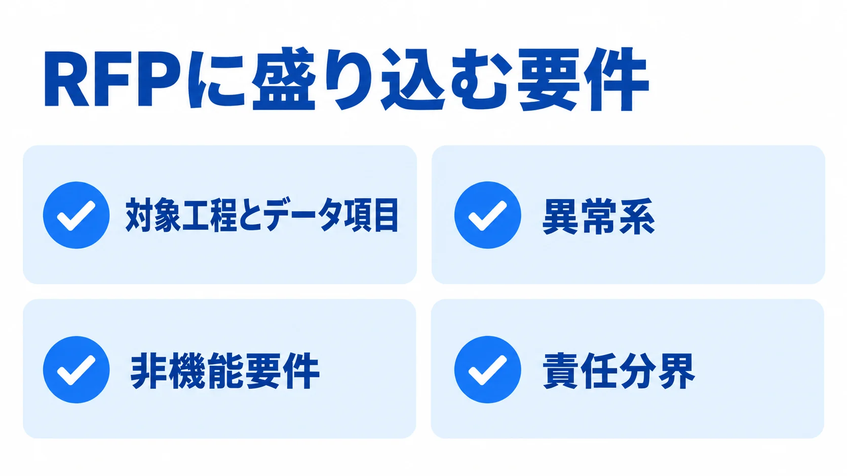 例外処理まで含めたRFPの確認項目 RFPの要件を対象工程とデータ項目、異常系、非機能要件、責任分界の4項目に分けた図。