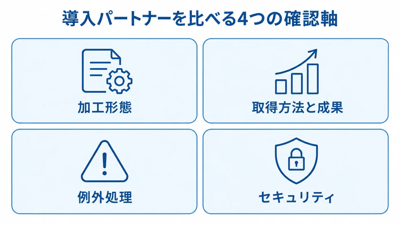 導入パートナーの比較で確認する4項目の図 加工形態、取得方法と成果、例外処理、セキュリティを並べた4つの確認パネル。
