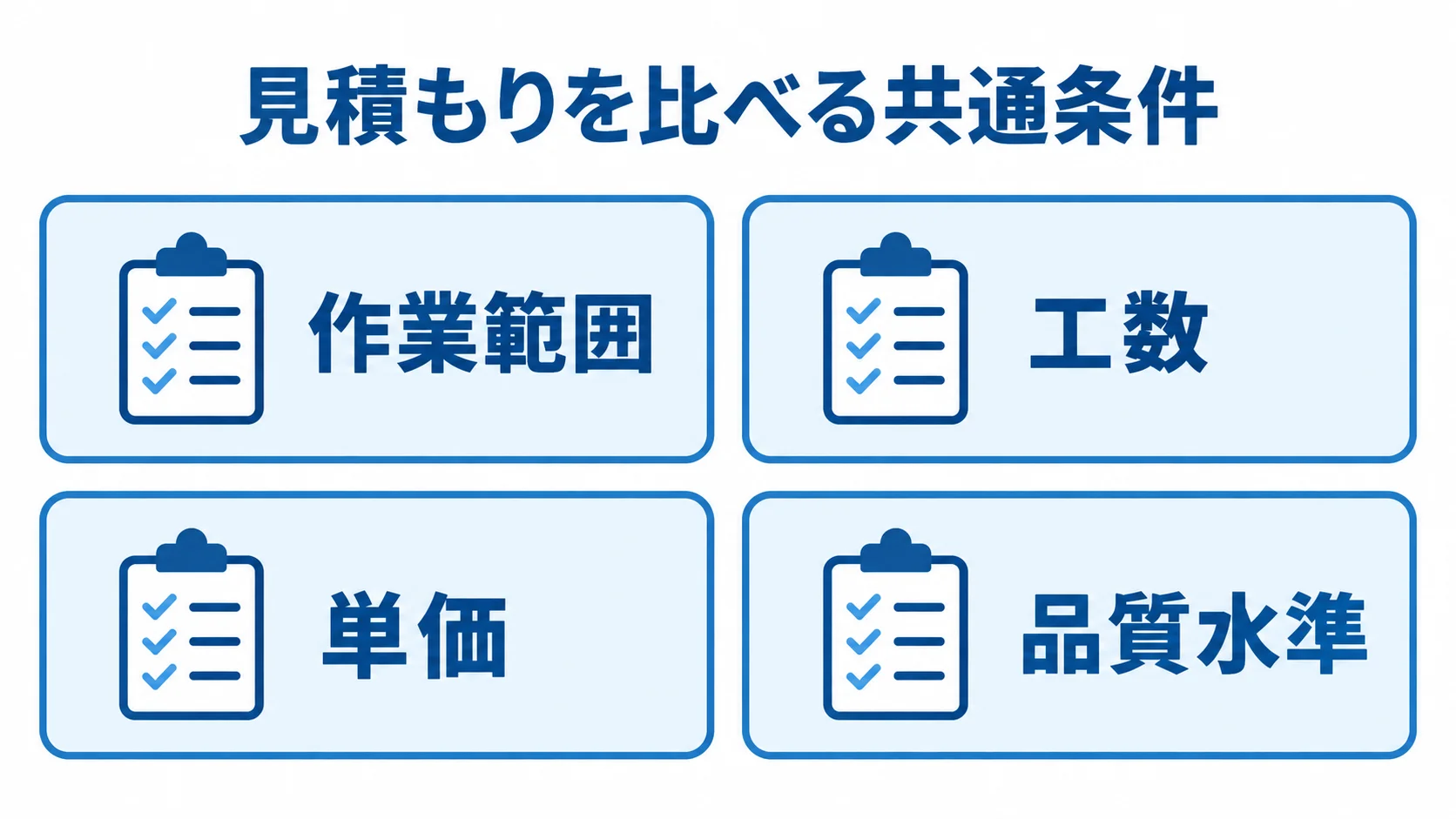 見積もり比較でそろえる4つの条件 見積もり比較の前にそろえる作業範囲、工数、単価、品質水準を並べた図。