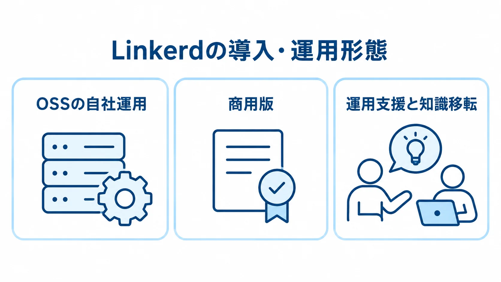 Linkerdの導入・運用形態の選択肢 Linkerdの導入・運用形態を、OSSの自社運用、商用版、運用支援の3パネルで整理した図解。
