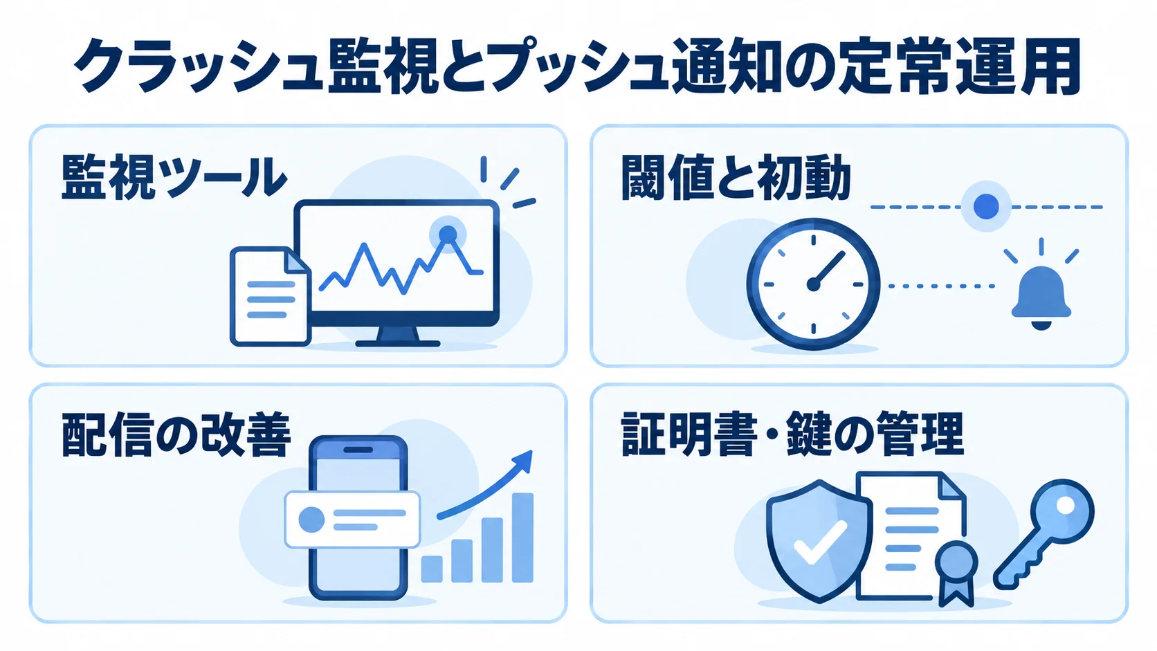 クラッシュの監視と初動、プッシュ通知の改善、証明書や鍵の管理を4つのパネルに整理した図。