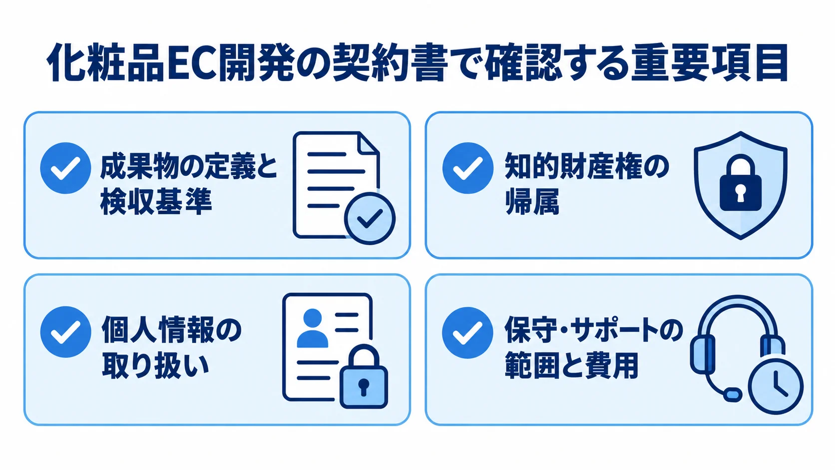 化粧品EC開発の契約書で確認する項目 成果物と検収基準、知的財産権、個人情報、保守・サポートの範囲と費用を並べた契約確認カード
