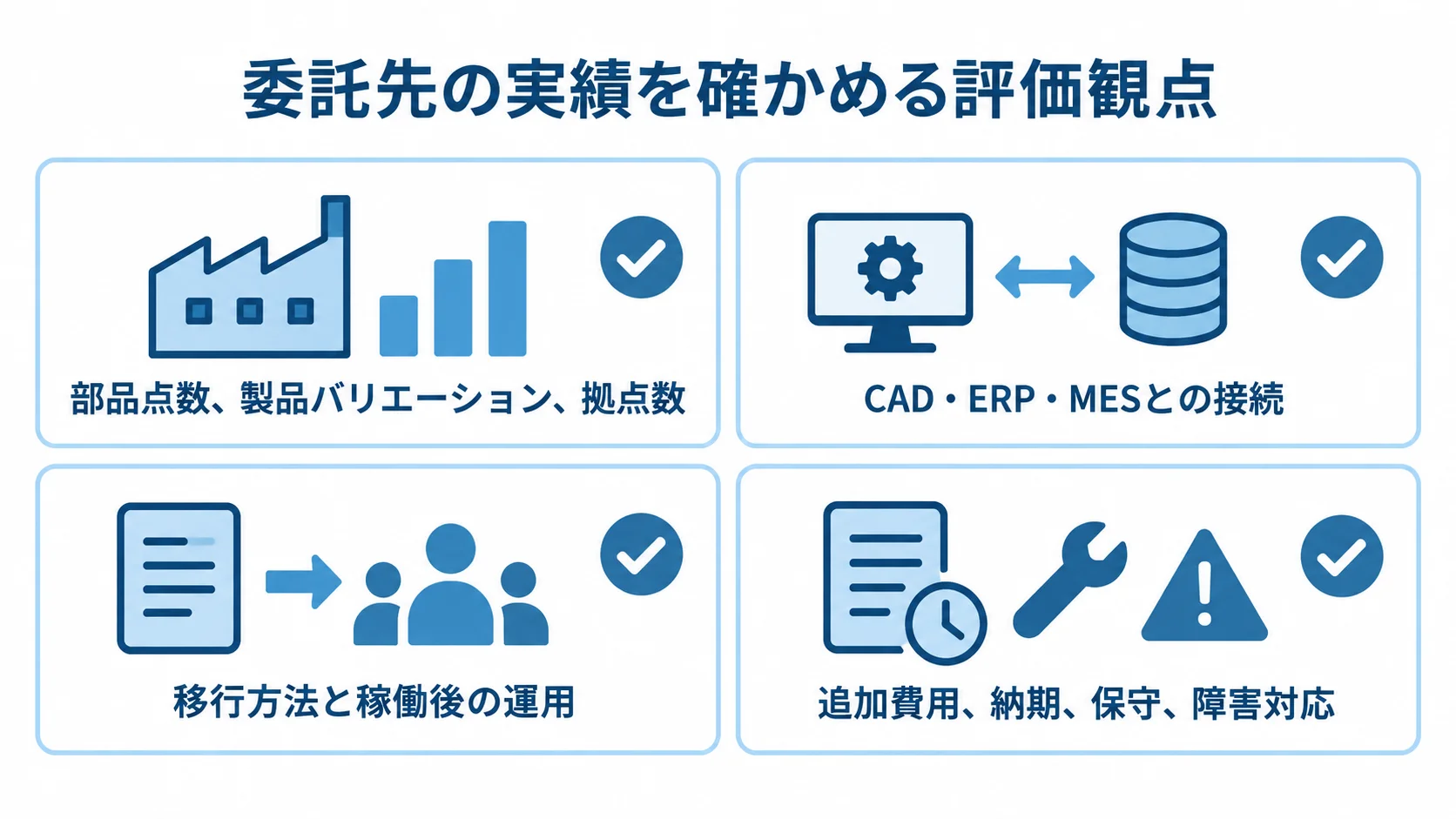 委託先の実績確認に使う4つの評価観点を示すチェックリスト図 部品点数やシステム連携、移行後の運用、契約実績に関する4つの委託先評価観点をカードで示した図。