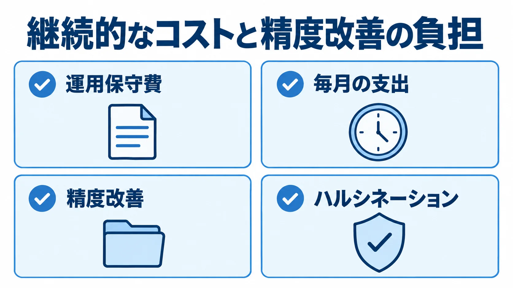 導入後に見込むコストと品質改善の負担 運用保守費、毎月の支出、精度改善、ハルシネーションを確認項目として並べた図解