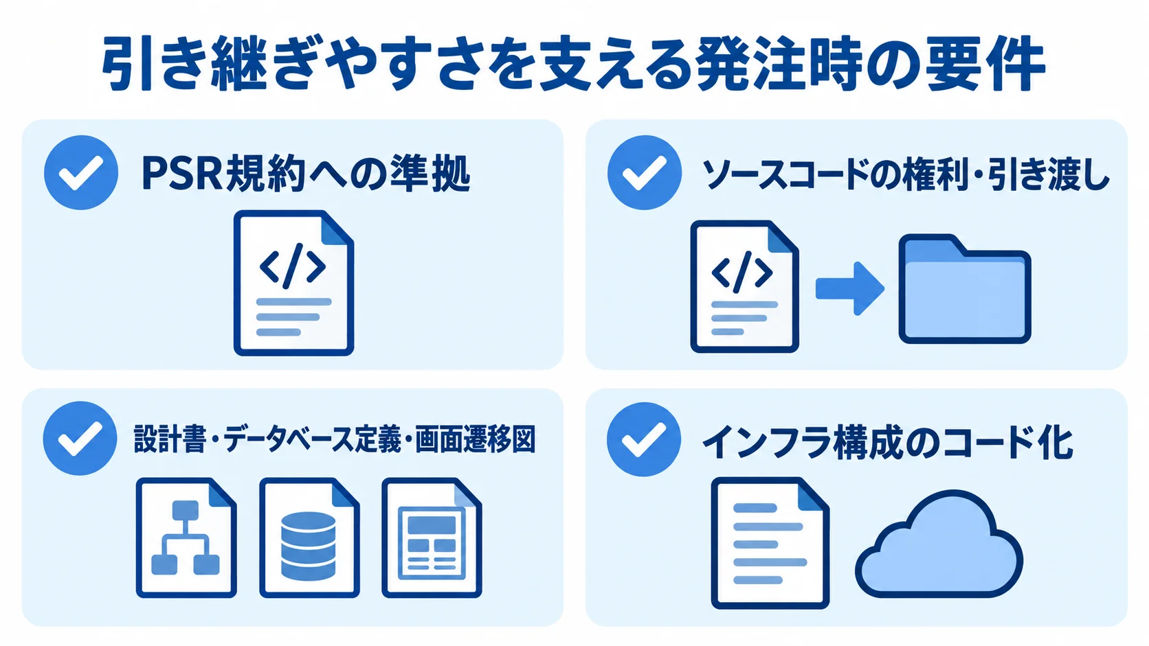 引き継ぎを見据えた発注時の確認項目 PSR規約や納品資料など、引き継ぎに備える4項目を並べたチェックリスト