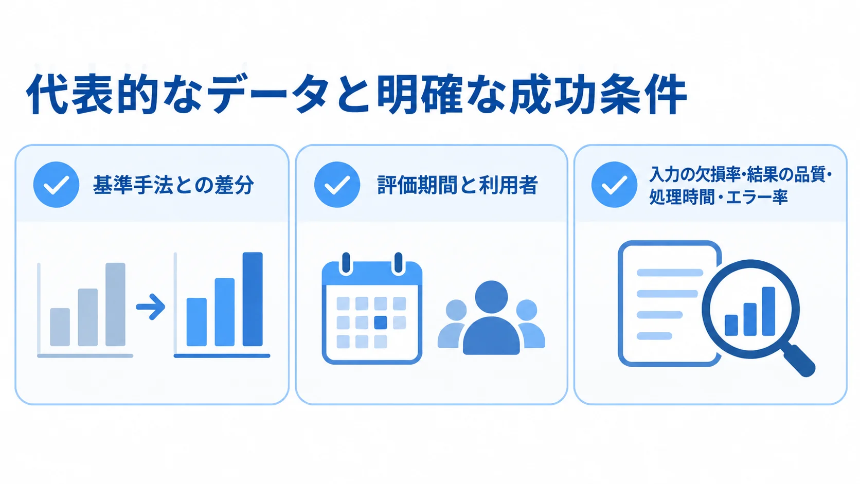 マルチクラウドの検証から本番運用までの確認項目 代表的なデータと明確な成功条件、基準手法との差分、評価期間と利用者、本番環境で監視する入力の欠損率・結果の品質・処理時間・エラー率を並べた確認項目の図。