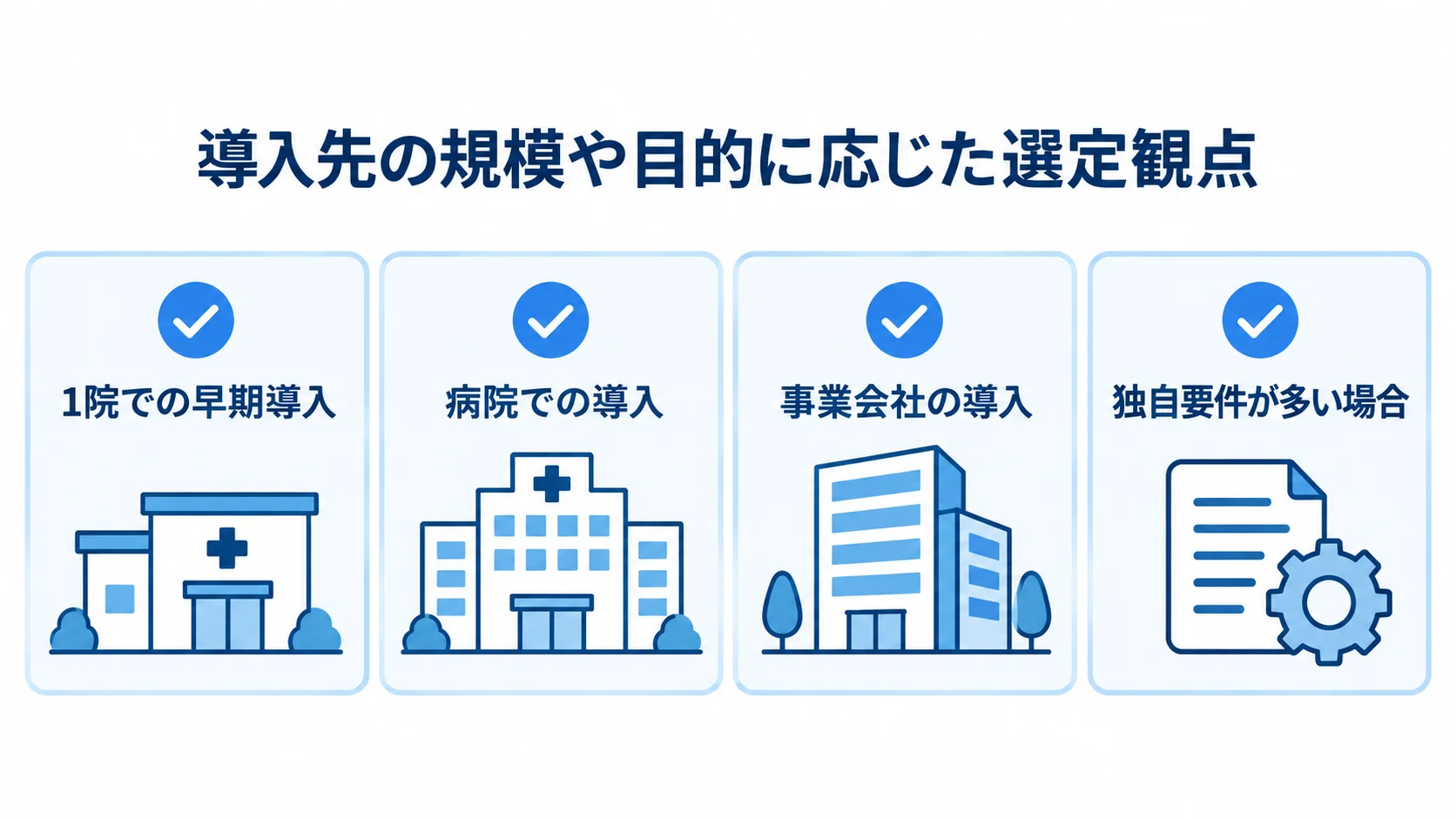 1院、病院、事業会社、独自要件が多い場合の4つに分けた開発会社の選定観点。