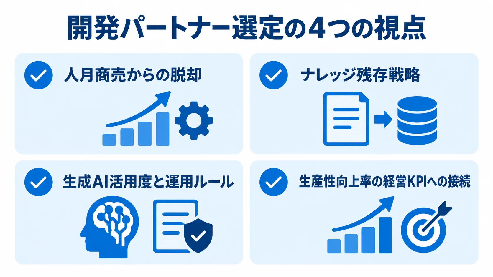開発リソース不足を解消するパートナー選定の4視点 人月商売からの脱却、ナレッジ残存、生成AI運用、生産性KPIの4視点を並べたチェックリスト