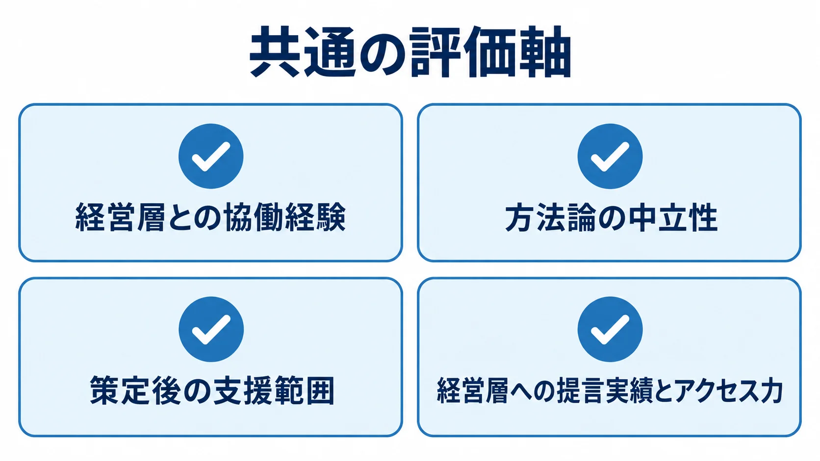 DX戦略コンサルの依頼先を比べる評価項目 依頼先の比較で確認する、経営層との協働経験、方法論の中立性、策定後の支援範囲、経営層への提言実績とアクセス力の4項目。