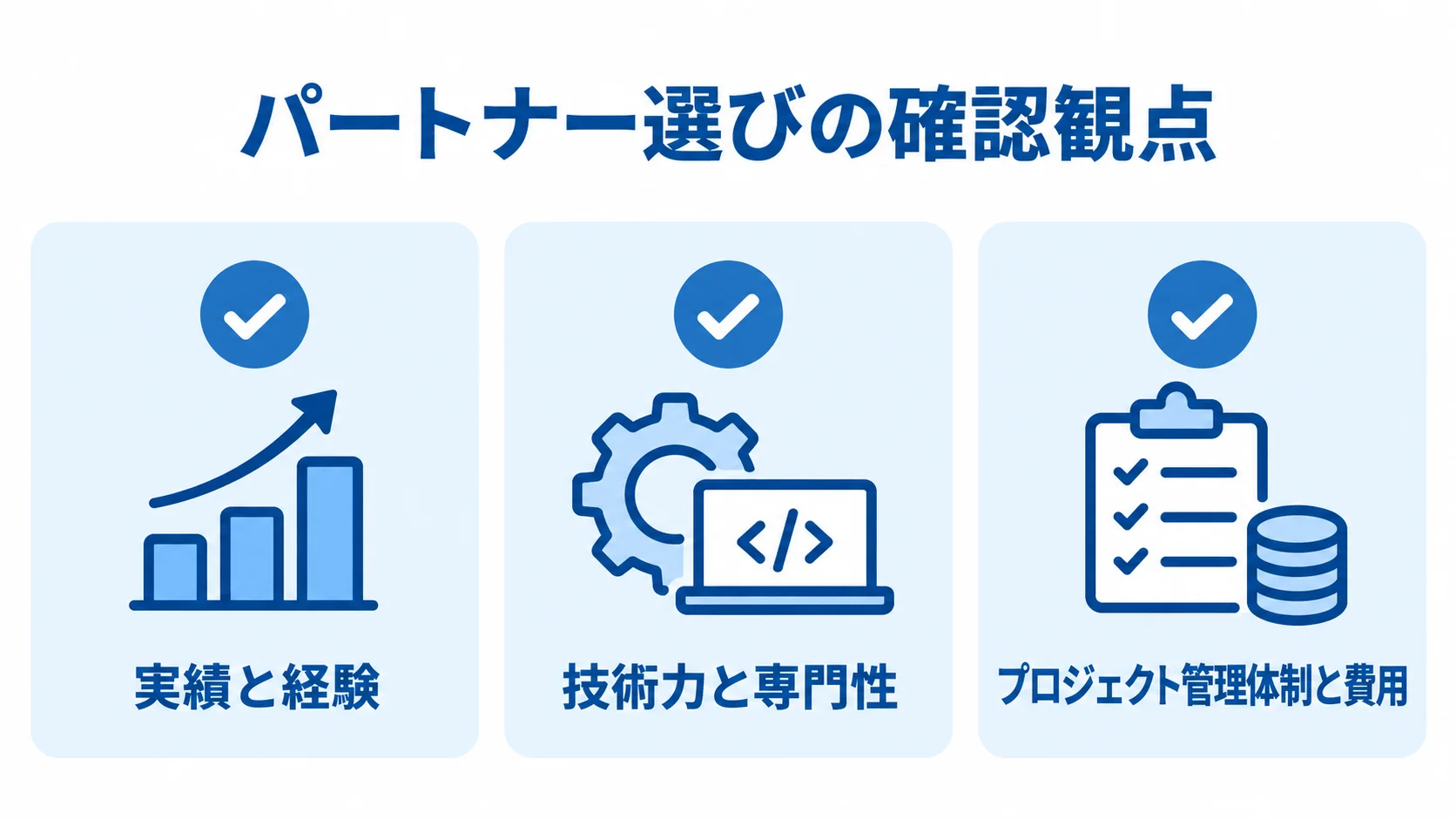 パートナー選びの3つの確認観点 パートナー選びの確認観点として実績と経験、技術力と専門性、プロジェクト管理体制と費用を並べたチェックリスト