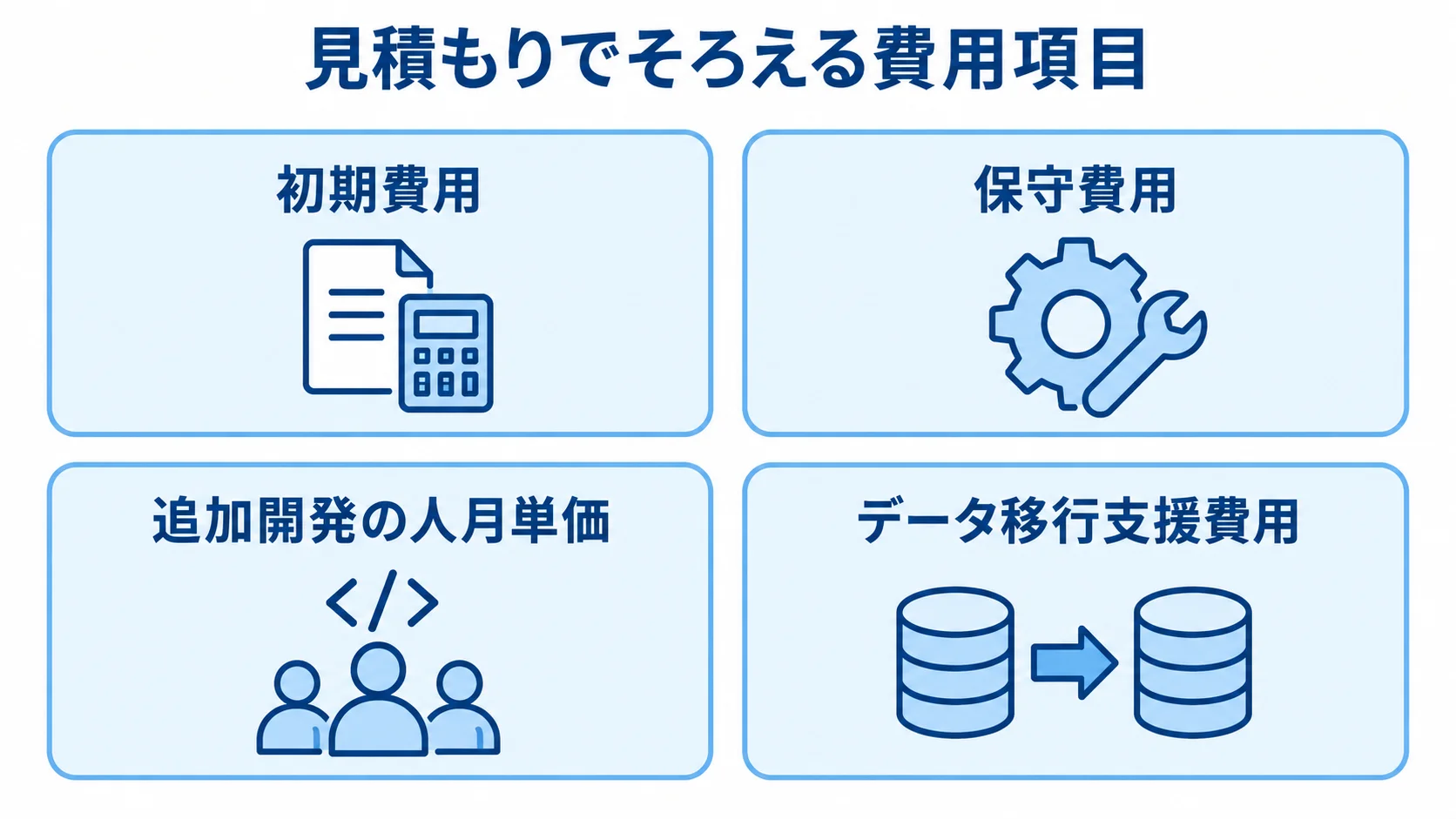 見積もり条件をそろえる4つの費用項目 生産管理システムの見積もりでそろえる初期費用、保守費用、追加開発の人月単価、データ移行支援費用の図解