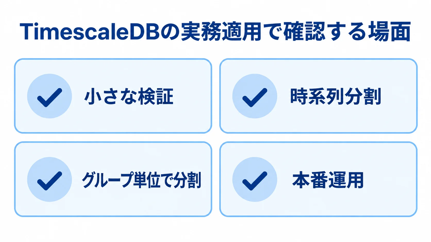 TimescaleDBの実務適用で確認する4つの場面 小さな検証、時系列分割、グループ単位で分割、本番運用の4項目を並べた図