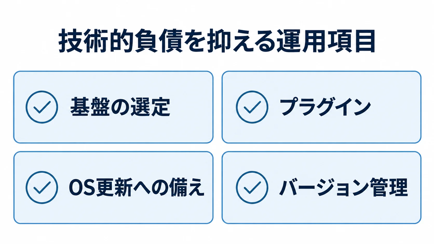 技術的負債を抑えるための運用項目 基盤、プラグイン、OS更新、バージョン管理の4項目を並べた図