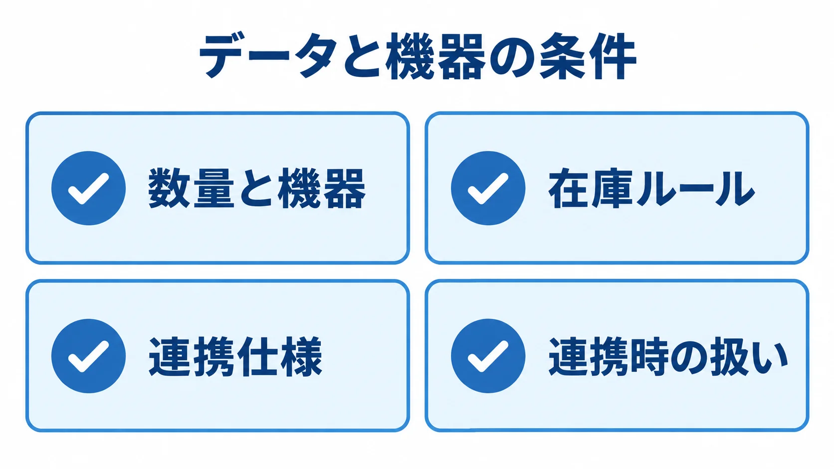 RFPのデータ・機器条件を整理する図 RFPでそろえる数量と機器、在庫ルール、連携仕様、連携時の扱いを4枚のカードに整理した図解です。