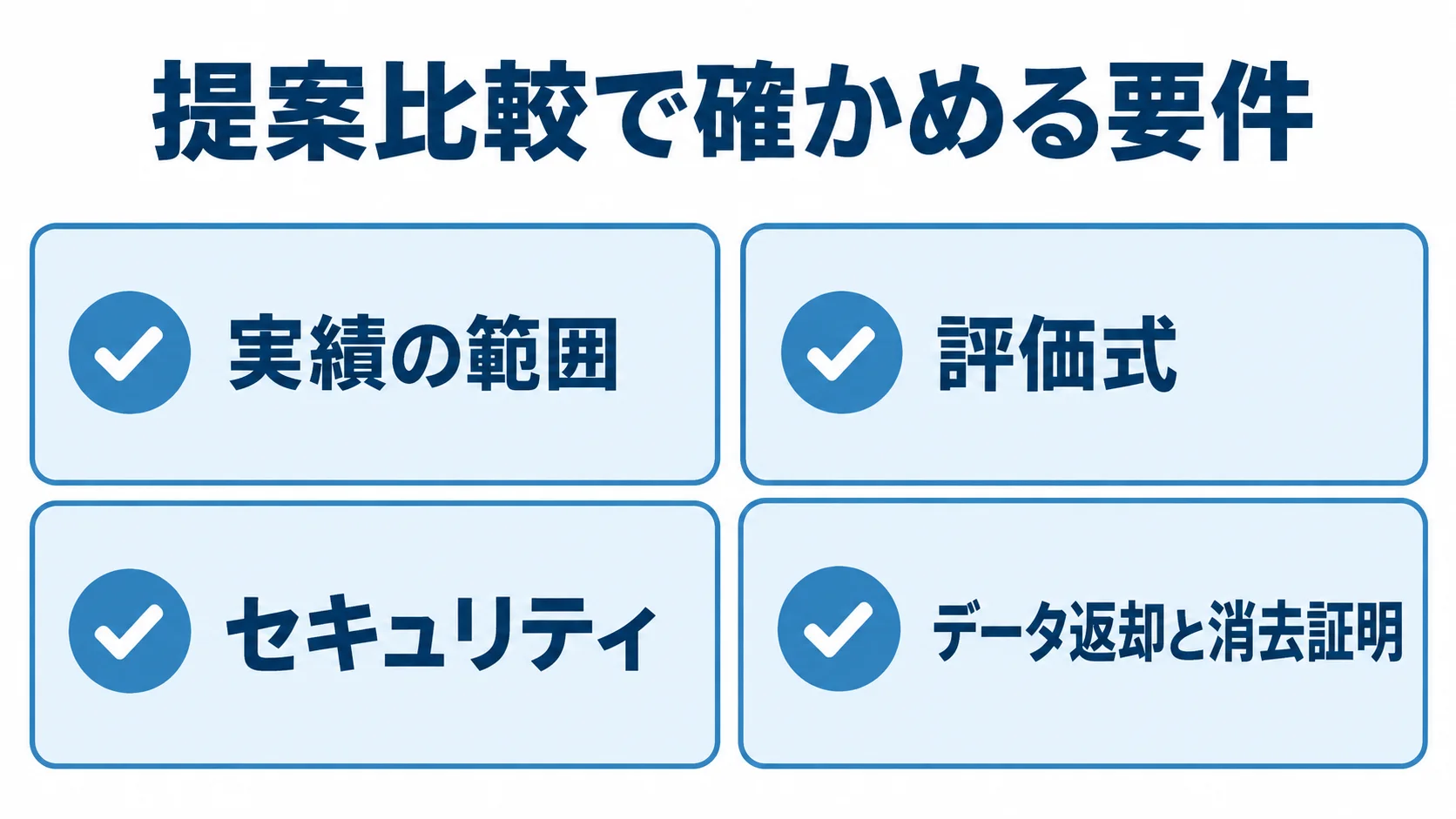 成績管理システムの提案比較で確認する実績の範囲、評価式、セキュリティ、データ返却と消去証明を並べた図。