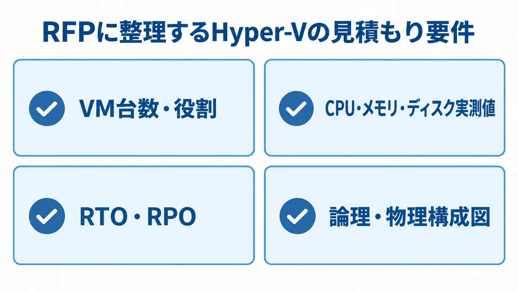Hyper-Vの見積もり依頼でRFPに含める要件のチェックリスト RFPに整理する要件として、VM台数・役割、CPU・メモリ・ディスク実測値、RTO・RPO、論理・物理構成図を並べたチェックリスト。