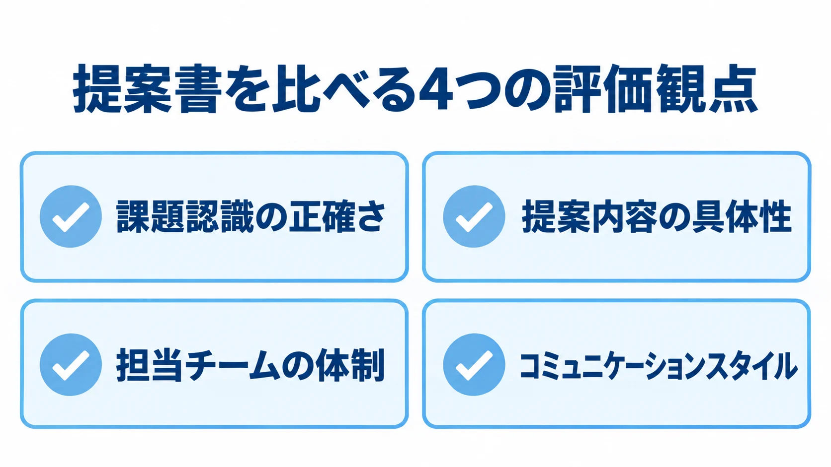 コンサル会社の提案書を評価する観点 提案書の評価観点として、課題認識、提案内容、担当チーム、コミュニケーションの4項目を並べた図。