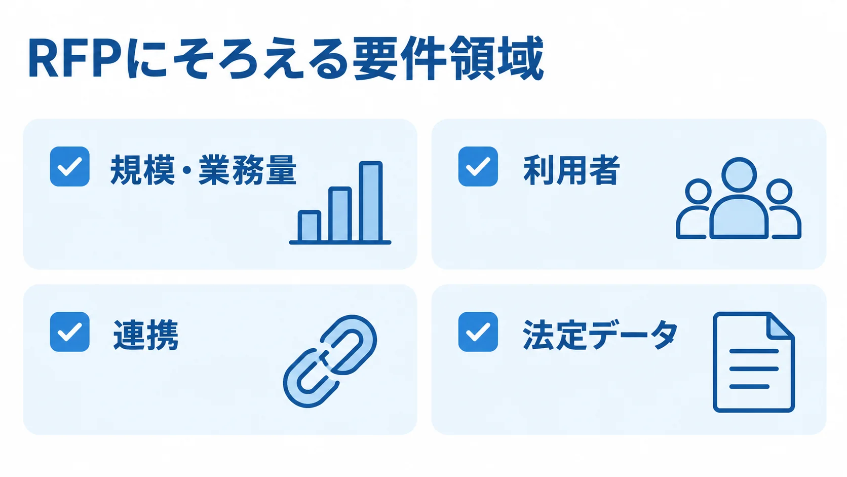 RFPに記載する規模・業務量、利用者、連携、法定データの4項目を示す図解
