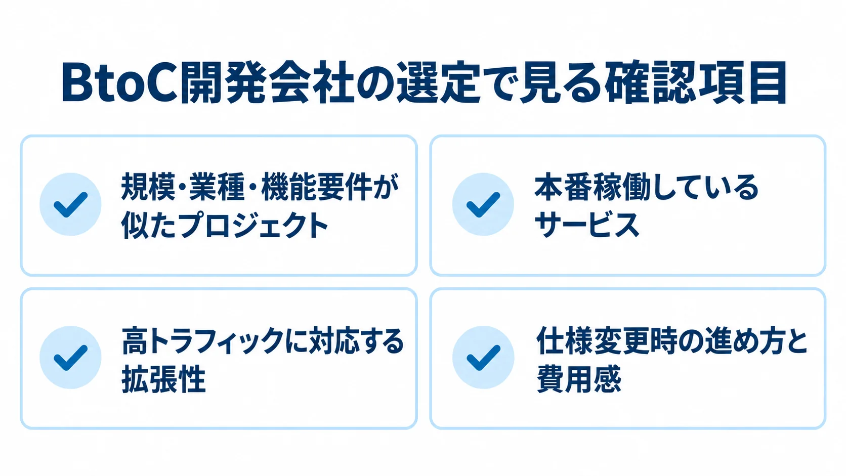 BtoC開発会社の選定時に確認する4項目のチェック図 BtoC開発会社の選定で、類似プロジェクト、本番稼働、拡張性、仕様変更時の進め方を確認するチェックカード図。
