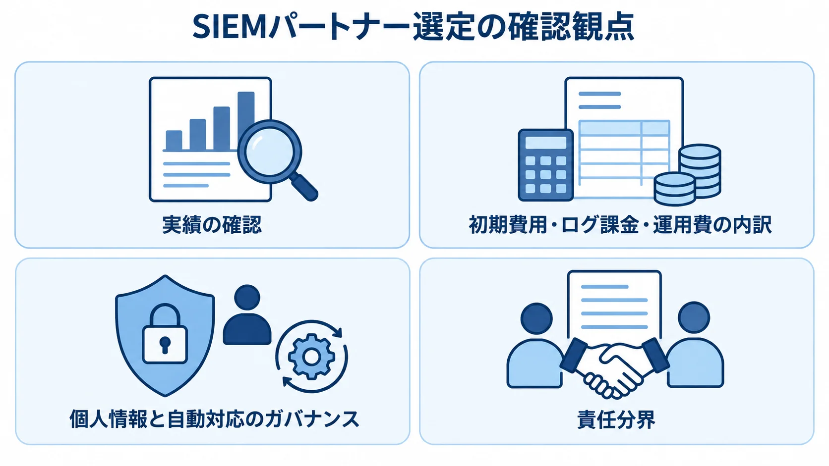 SIEMパートナー選びで確認する4つの観点 SIEMパートナー選定で確認する実績、費用、ガバナンス、責任分界を並べたパネル図。