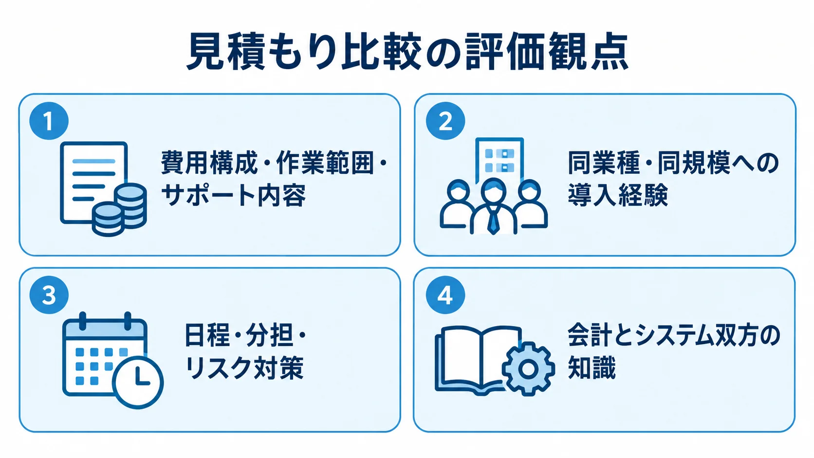 勘定奉行の見積もり比較で見る4つの観点 見積もり比較で確認する費用構成と作業範囲、導入経験、提案内容、担当者の知識を4枚のパネルに示した図。
